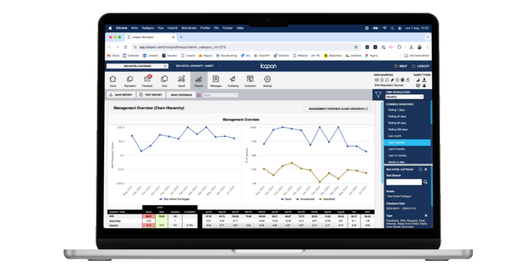 computer with Loopon's report and analysis tools
